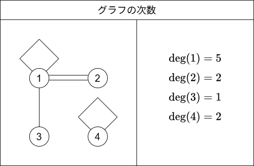 グラフ理論用語集 - AtCoderInfo