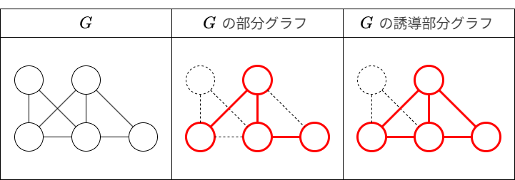 グラフ理論用語集 - AtCoderInfo