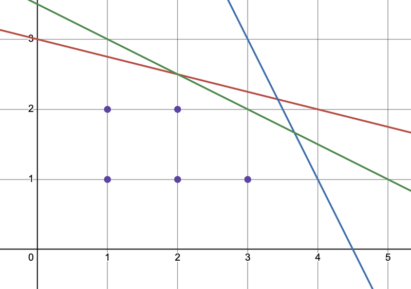 Atcoder