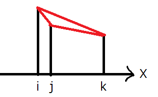 図