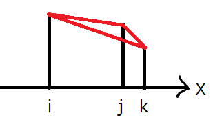 図