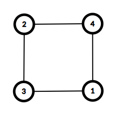 図