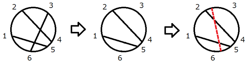 図