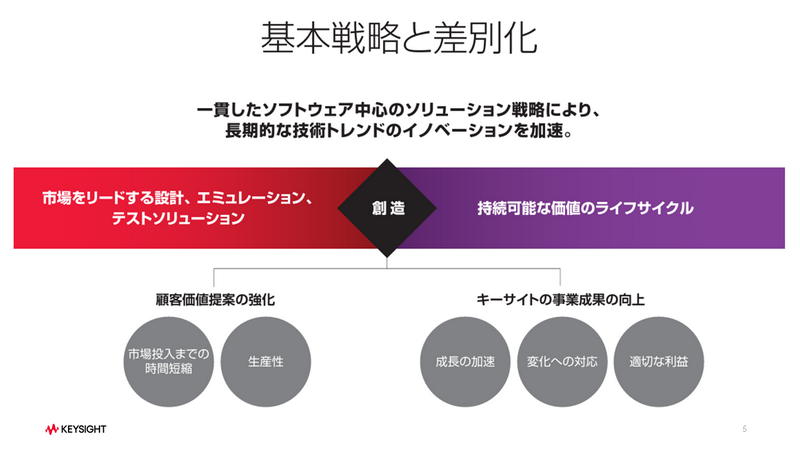 Slide 6
