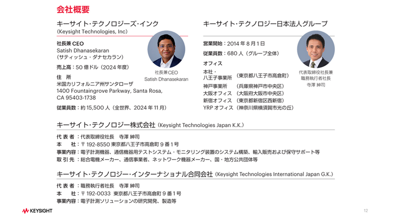 Slide 13
