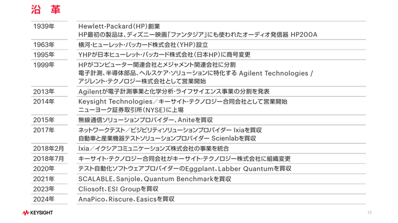Slide 14