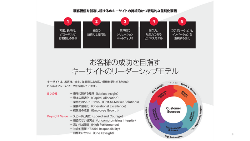 Slide 7