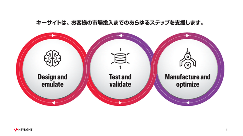 Slide 9