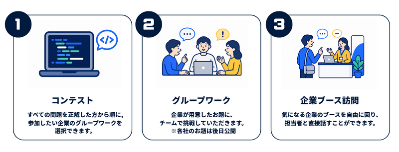 当日の流れ