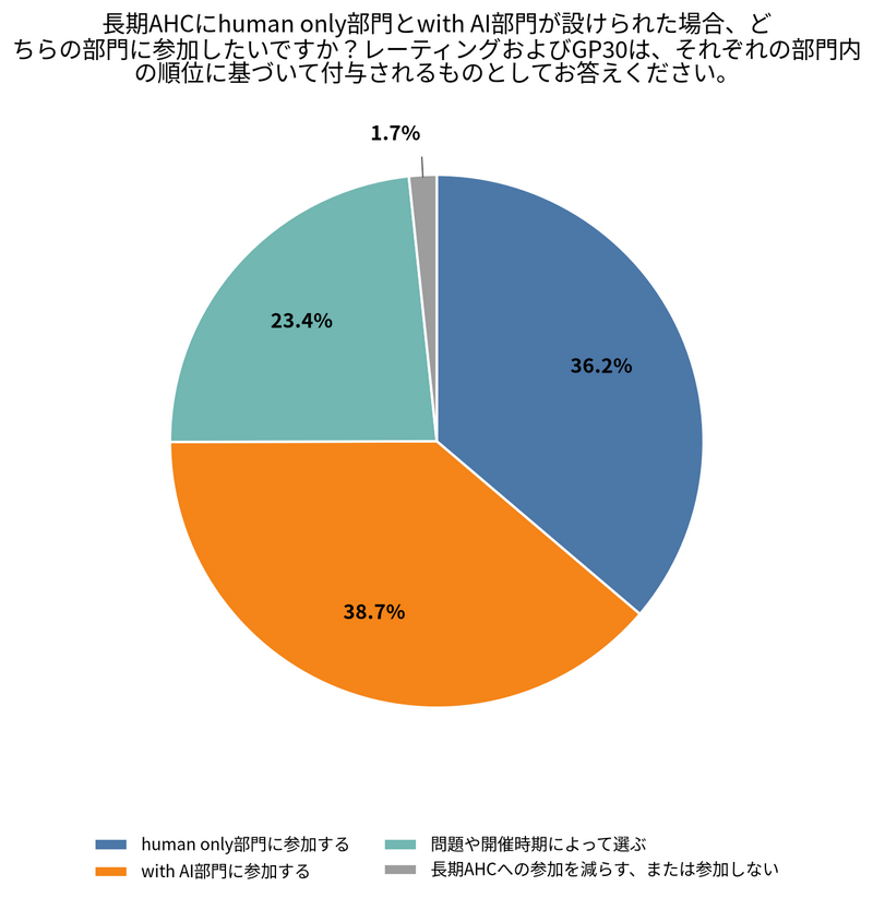 アンケート結果