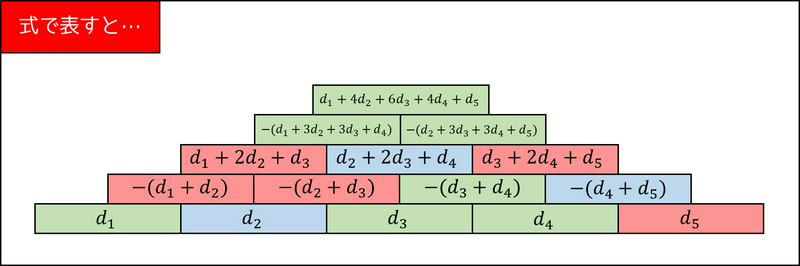 Editorial Atcoder Regular Contest 117