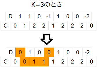 図