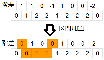 図