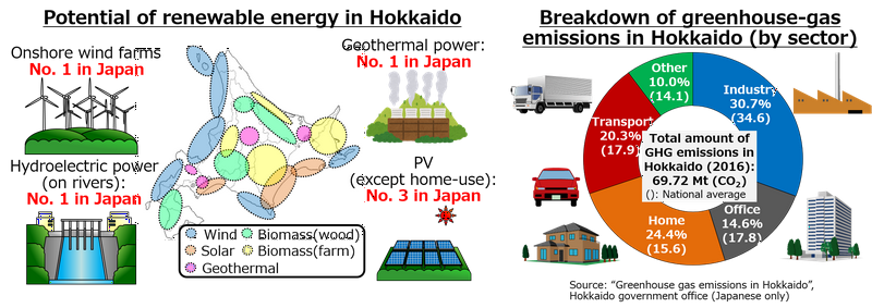 Hitachi Hokudai Lab Hokkaido University Contest Atcoder