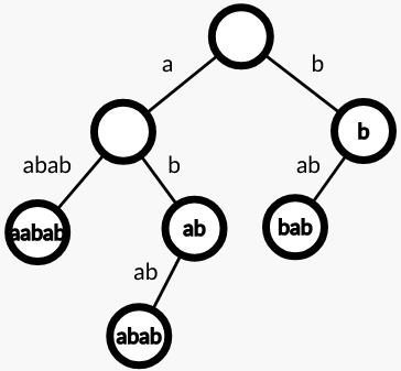 図