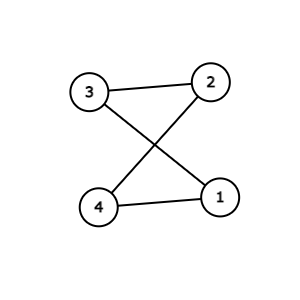 出力例1のグラフ