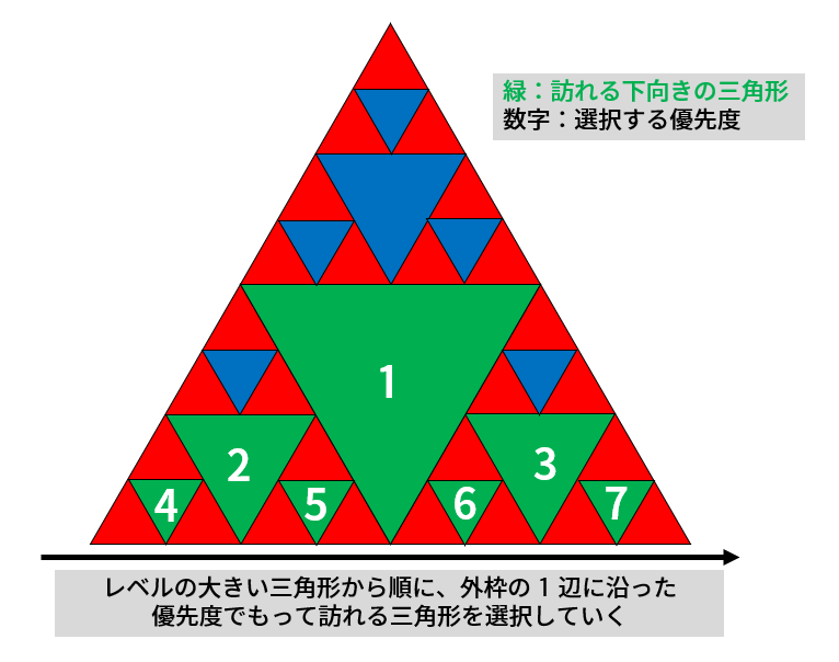 解説 - UTPC 2024